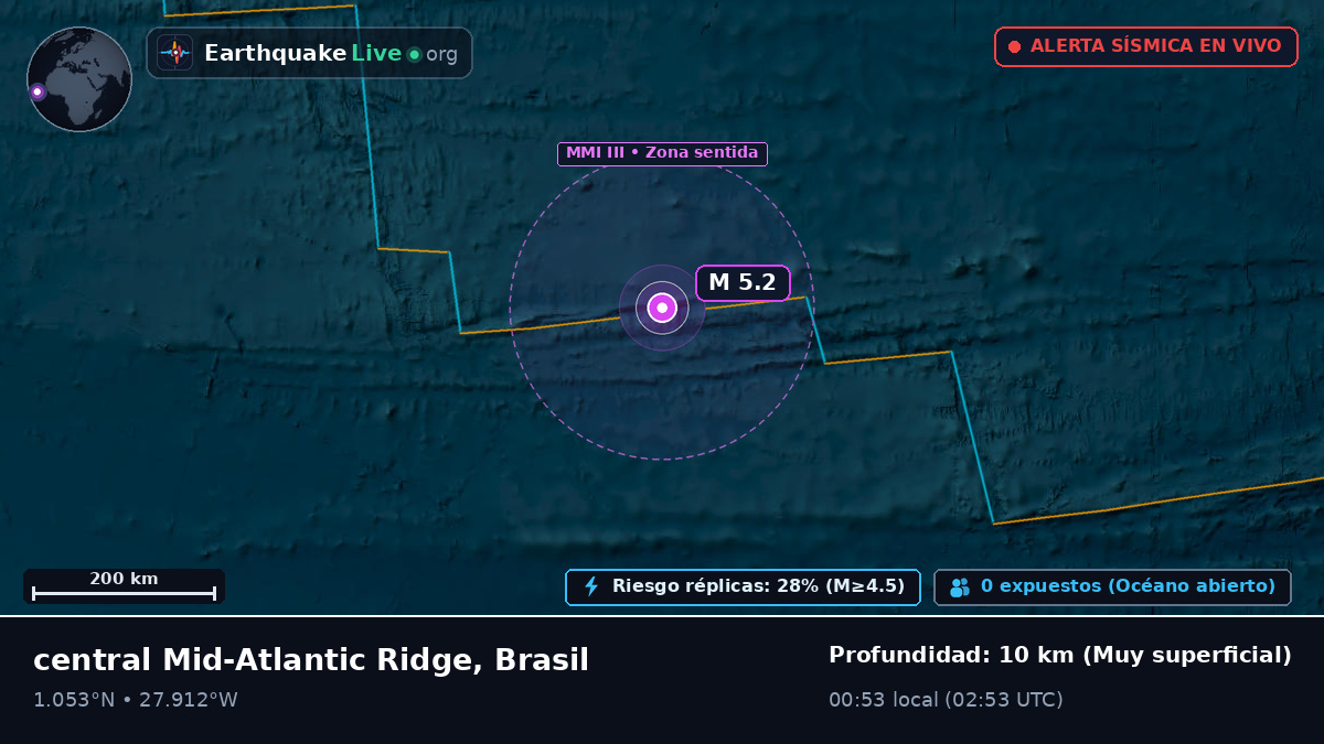 Océano Atlántico Norte (Brasil)