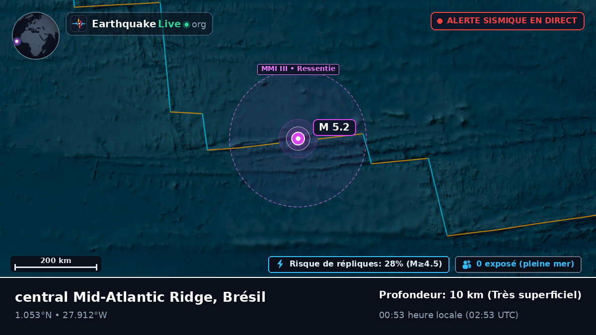 Océan Atlantique Nord (Brésil)