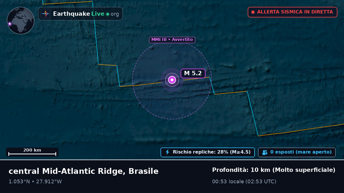 Oceano Atlantico settentrionale (Brasile)