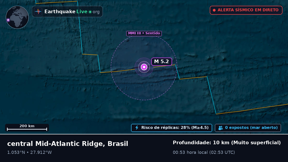 Oceano Atlântico Norte (Brasil)
