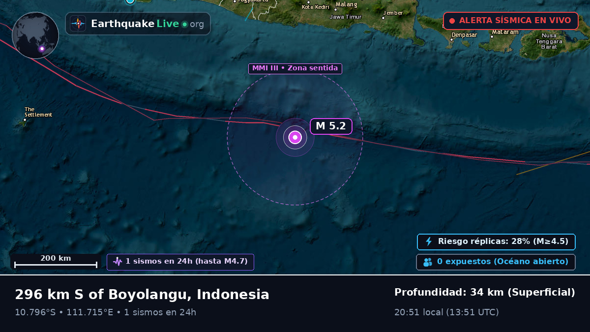Océano Índico (Indonesia)