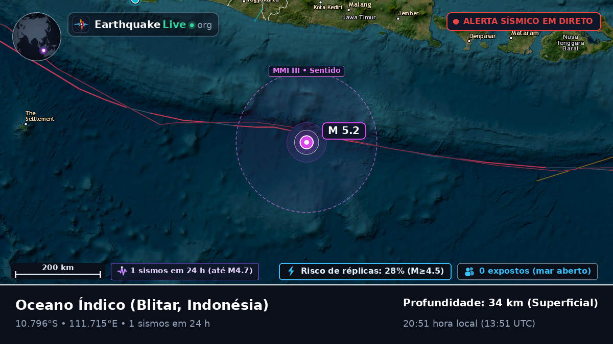 Oceano Índico (Indonésia)