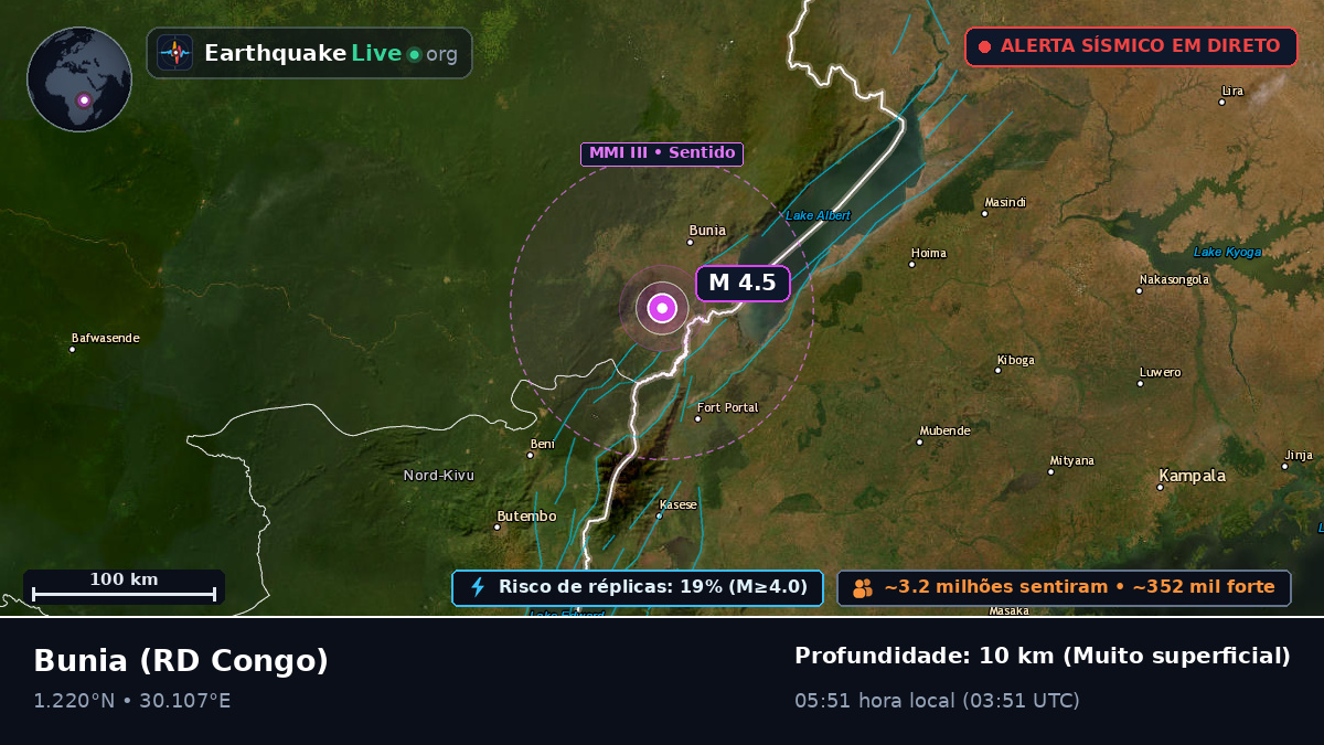 Orientale, RD Congo