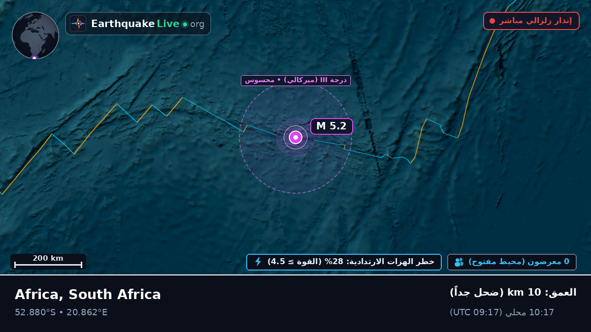 المحيط الهندي (South Africa)