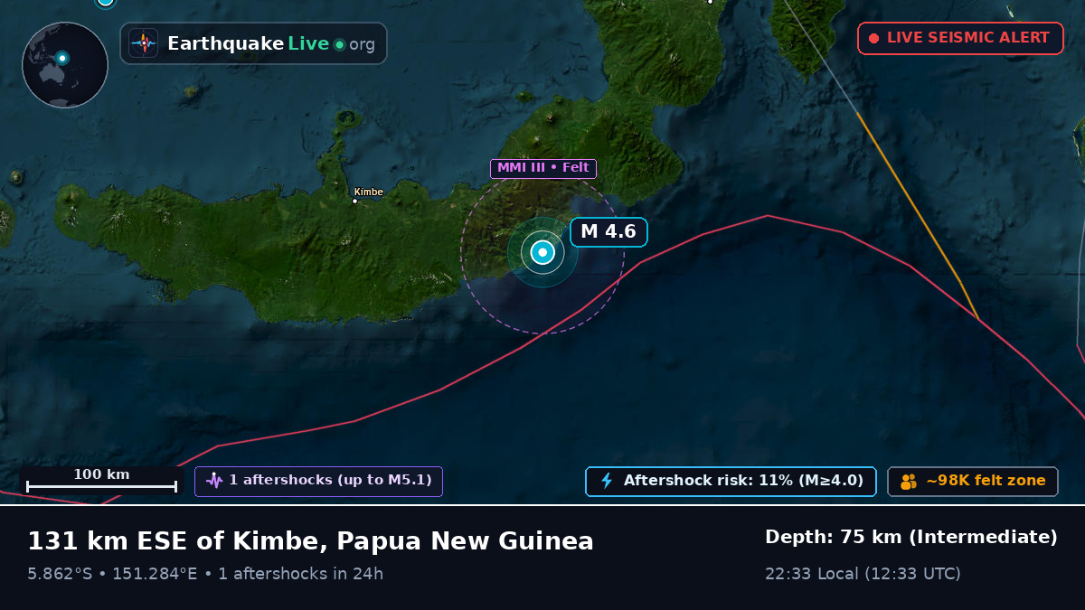 Solomon Sea (Papua New Guinea)