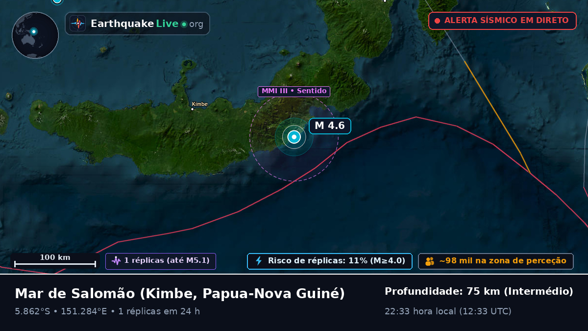 Mar de Salomão (Papua-Nova Guiné)