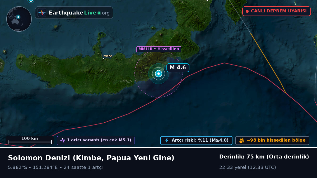 Solomon Denizi (Papua Yeni Gine)