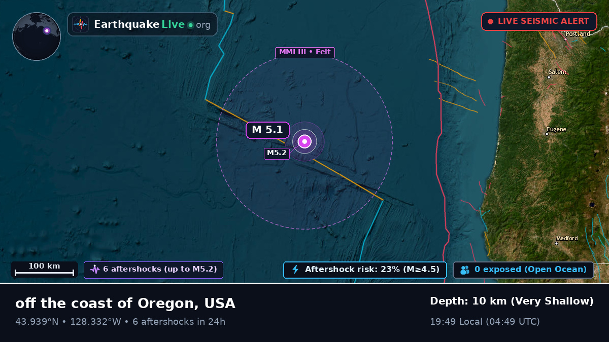 North Pacific Ocean (USA)