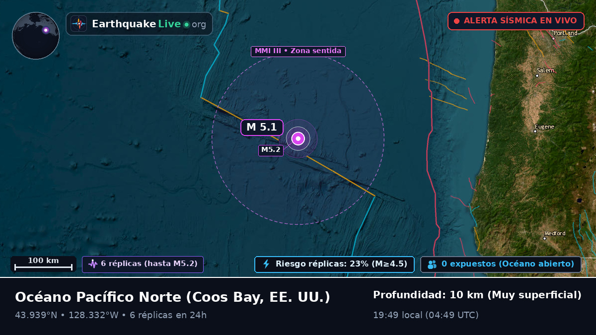 Océano Pacífico Norte (EE. UU.)