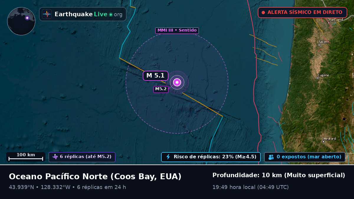 Oceano Pacífico Norte (EUA)