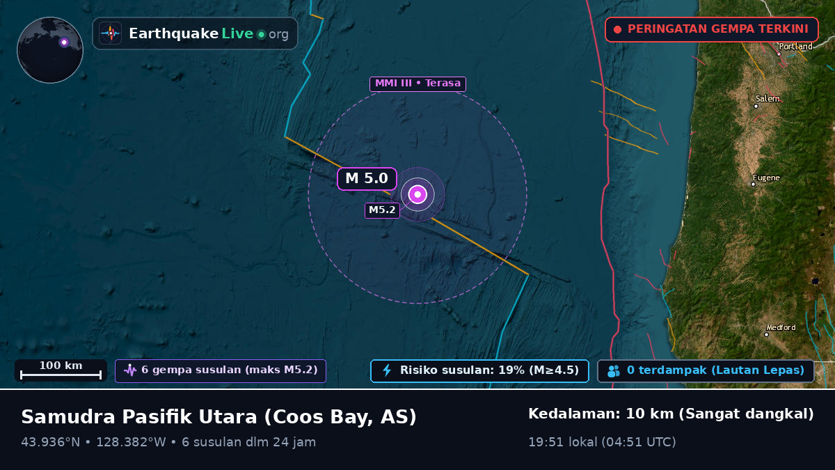Samudra Pasifik Utara (AS)