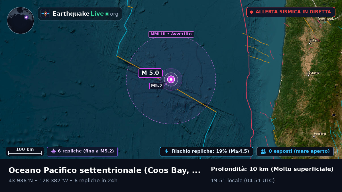 Oceano Pacifico settentrionale (Stati Uniti)