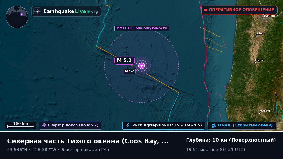 Северная часть Тихого океана (США)