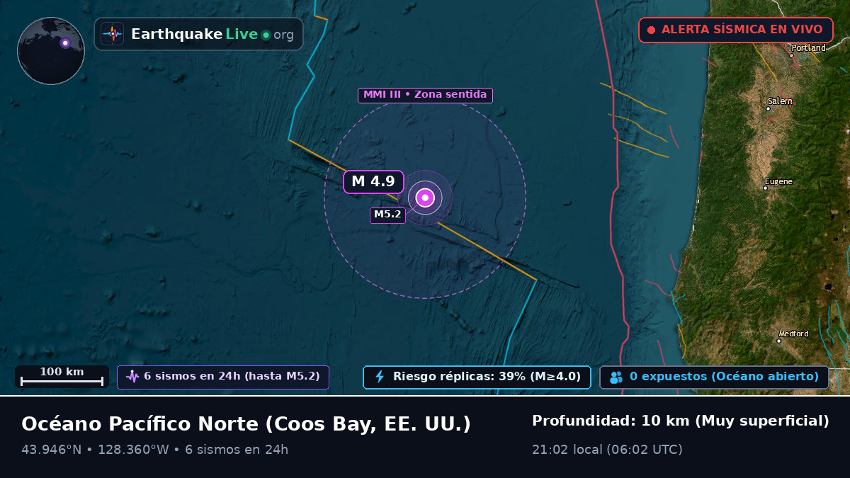 Océano Pacífico Norte (EE. UU.)