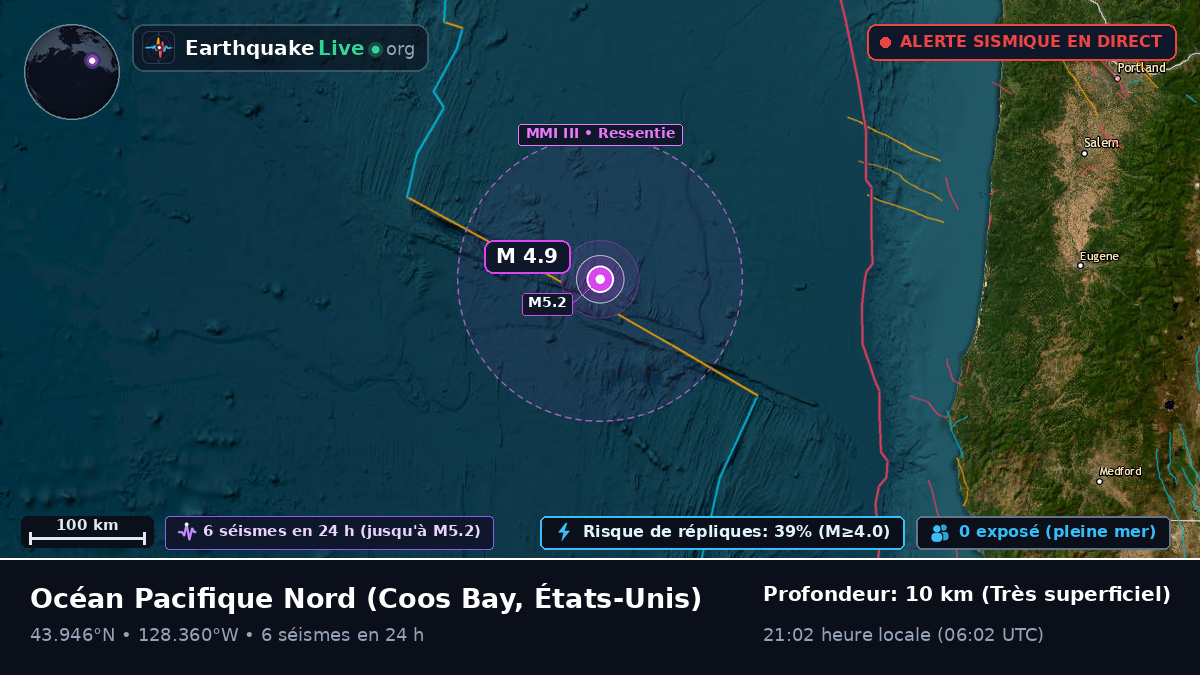 Océan Pacifique Nord (États-Unis)
