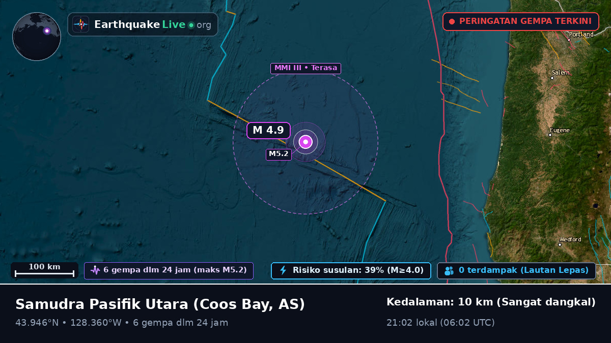Samudra Pasifik Utara (AS)