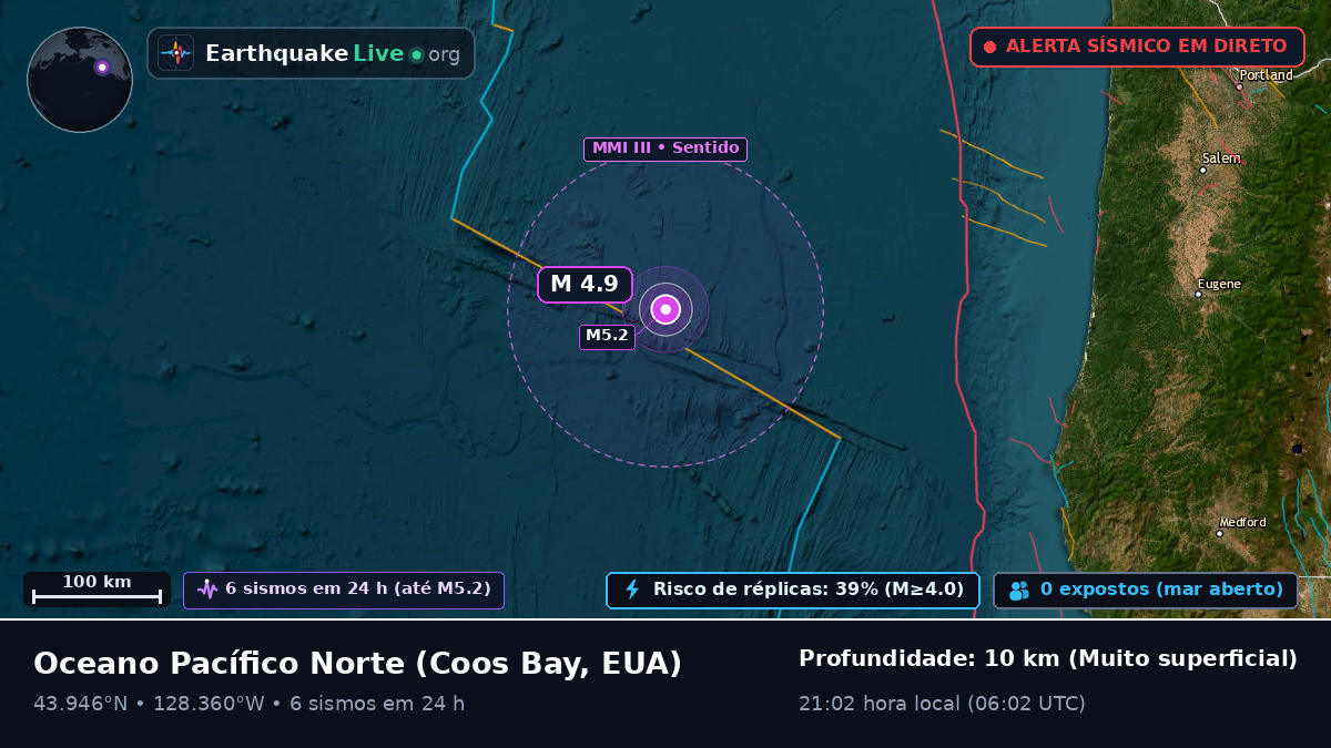 Oceano Pacífico Norte (EUA)