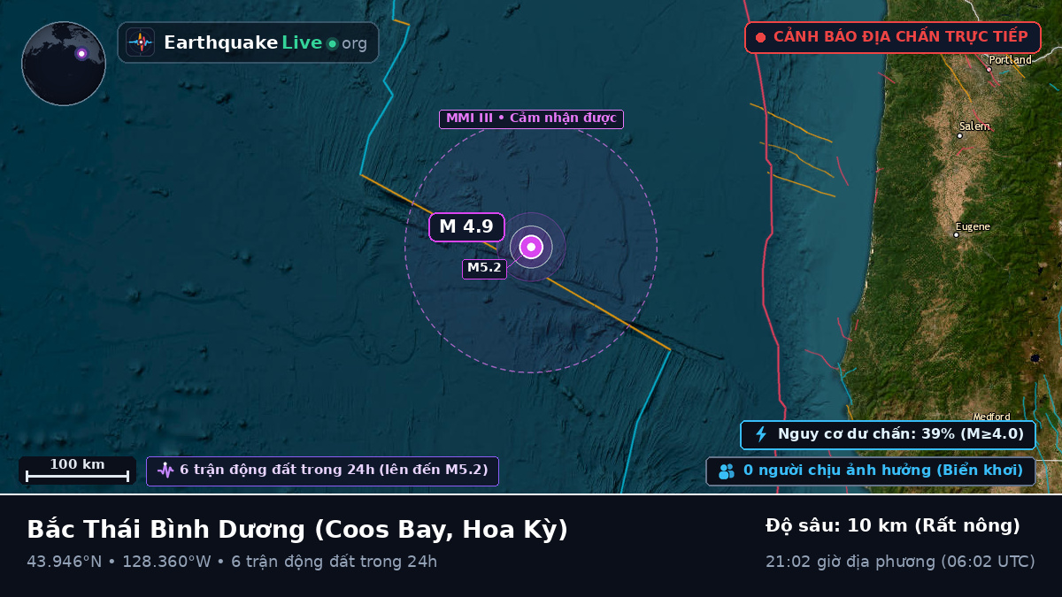 Bắc Thái Bình Dương (Hoa Kỳ)
