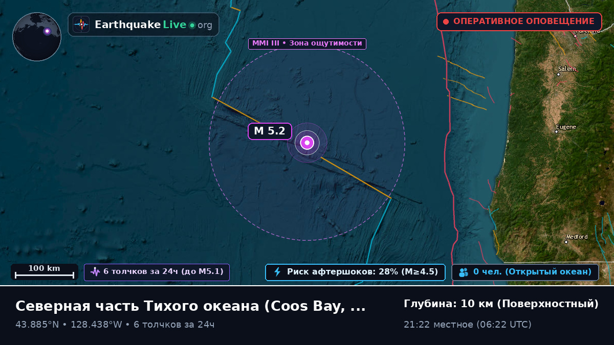 Северная часть Тихого океана (США)