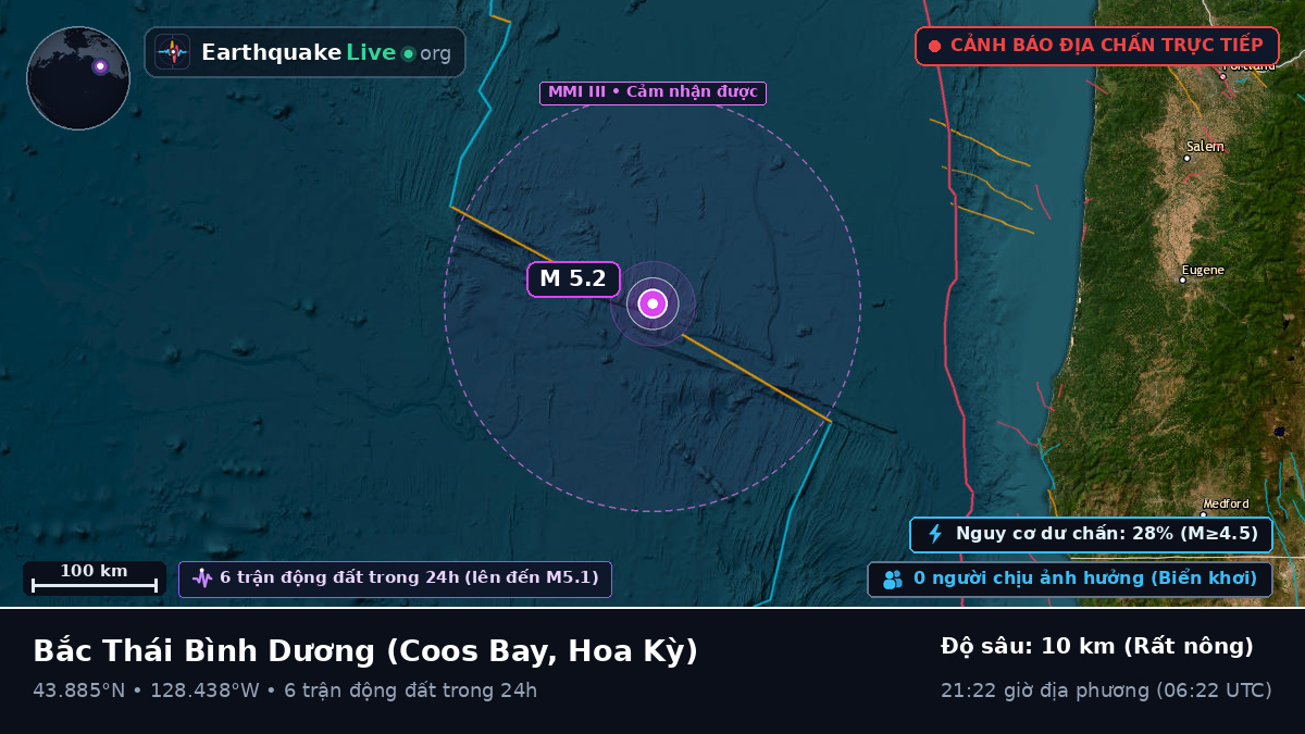 Bắc Thái Bình Dương (Hoa Kỳ)