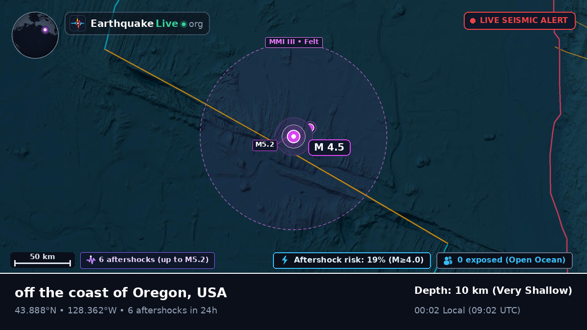 North Pacific Ocean (USA)