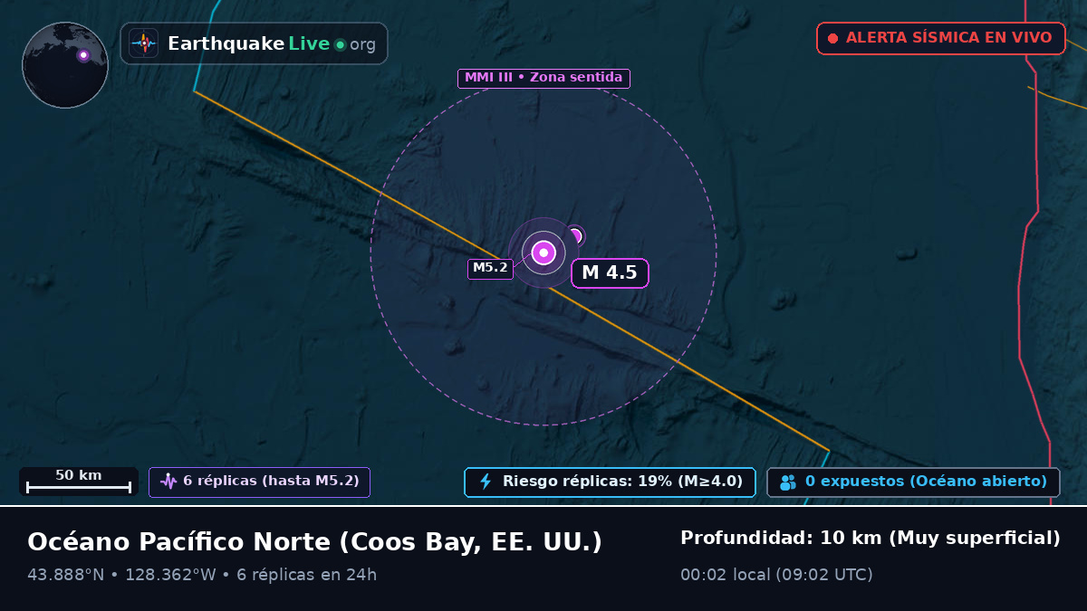 Océano Pacífico Norte (EE. UU.)