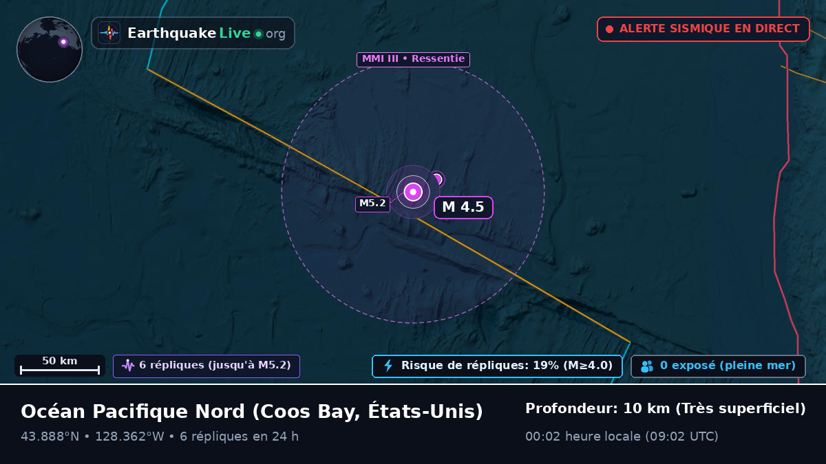 Océan Pacifique Nord (États-Unis)