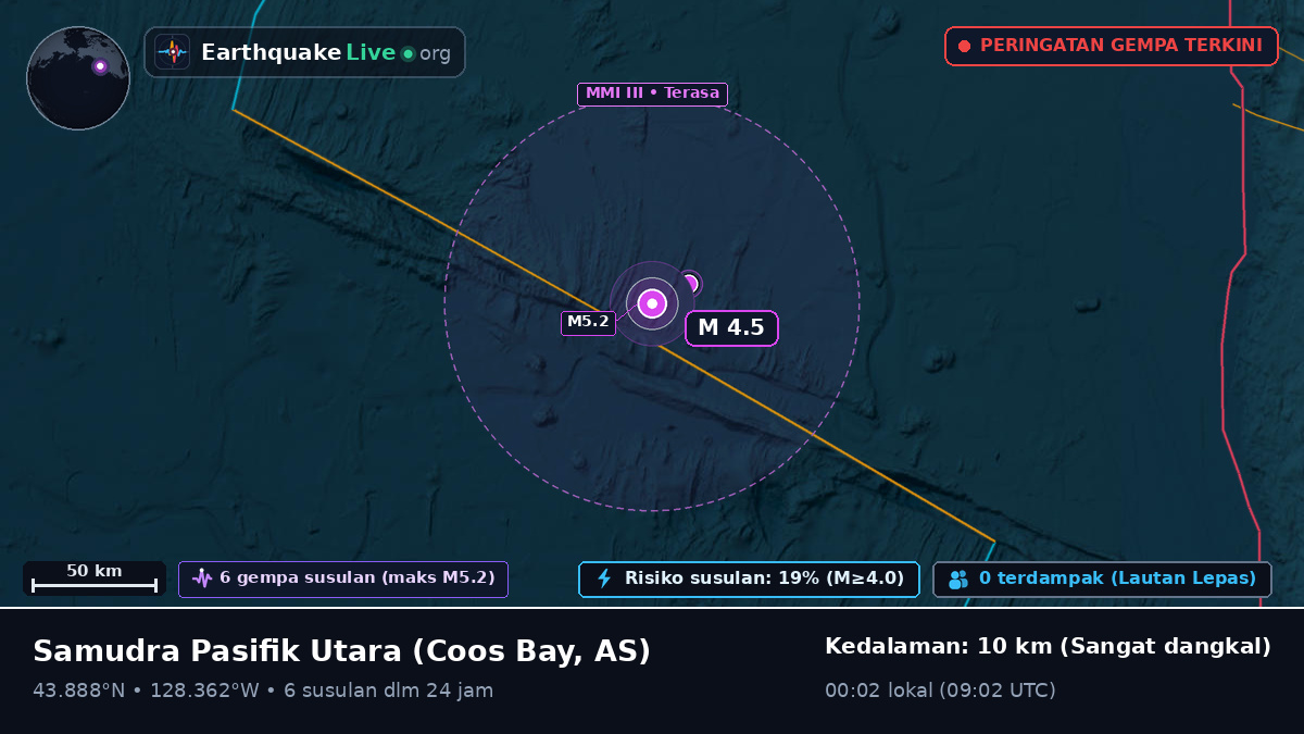 Samudra Pasifik Utara (AS)