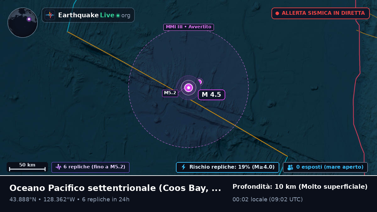 Oceano Pacifico settentrionale (Stati Uniti)