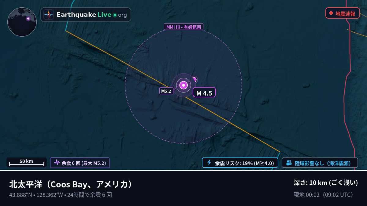 北太平洋 (アメリカ)