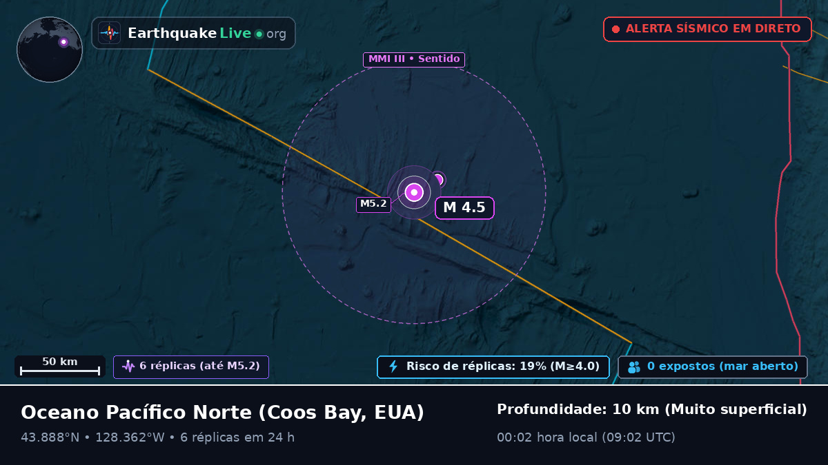 Oceano Pacífico Norte (EUA)