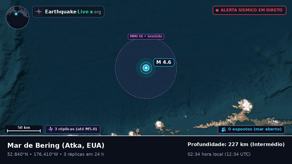 Mar de Bering (EUA)