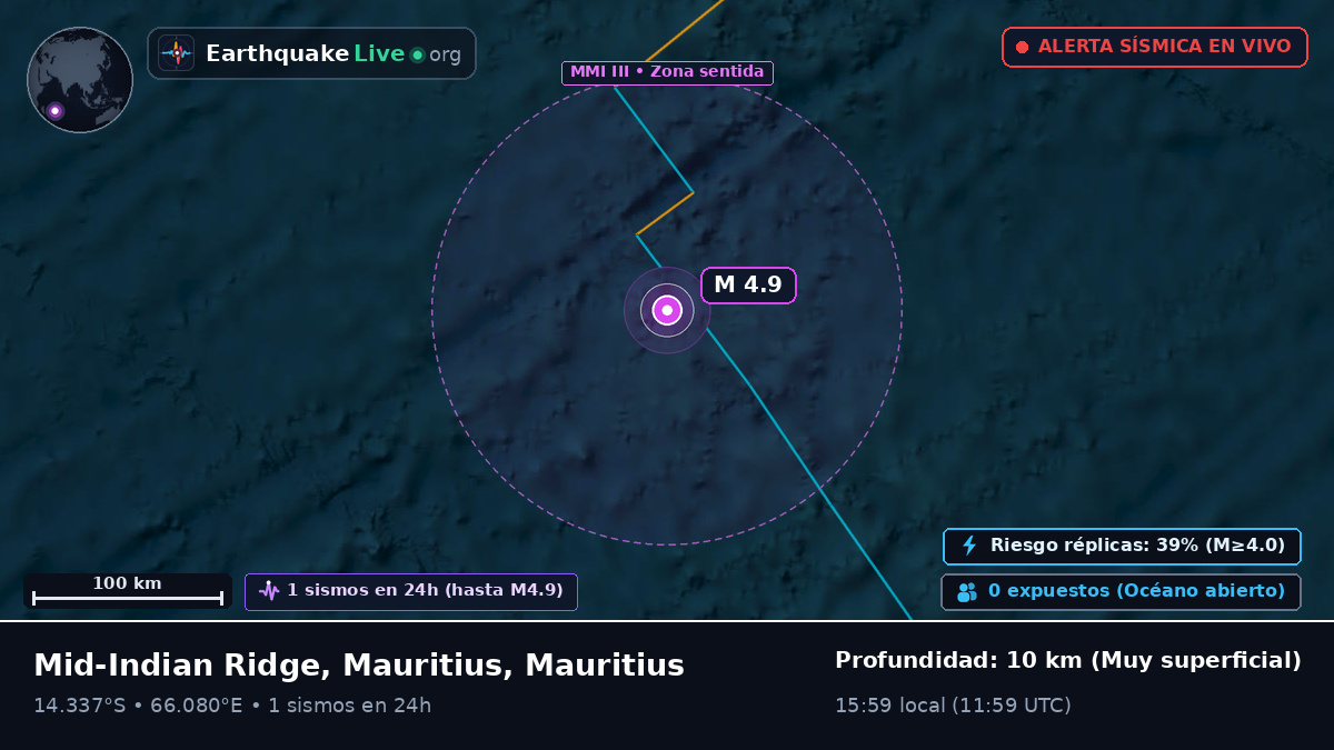 Océano Índico (Mauritius)