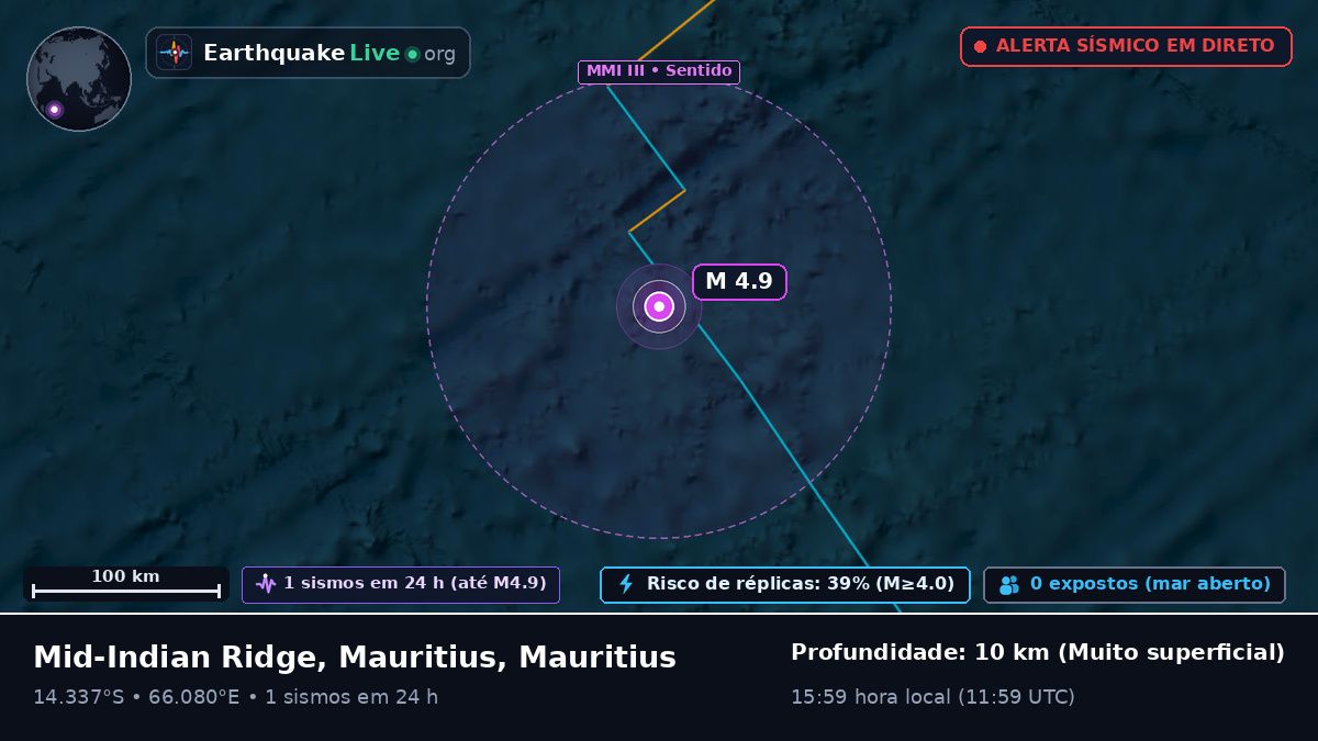 Oceano Índico (Mauritius)