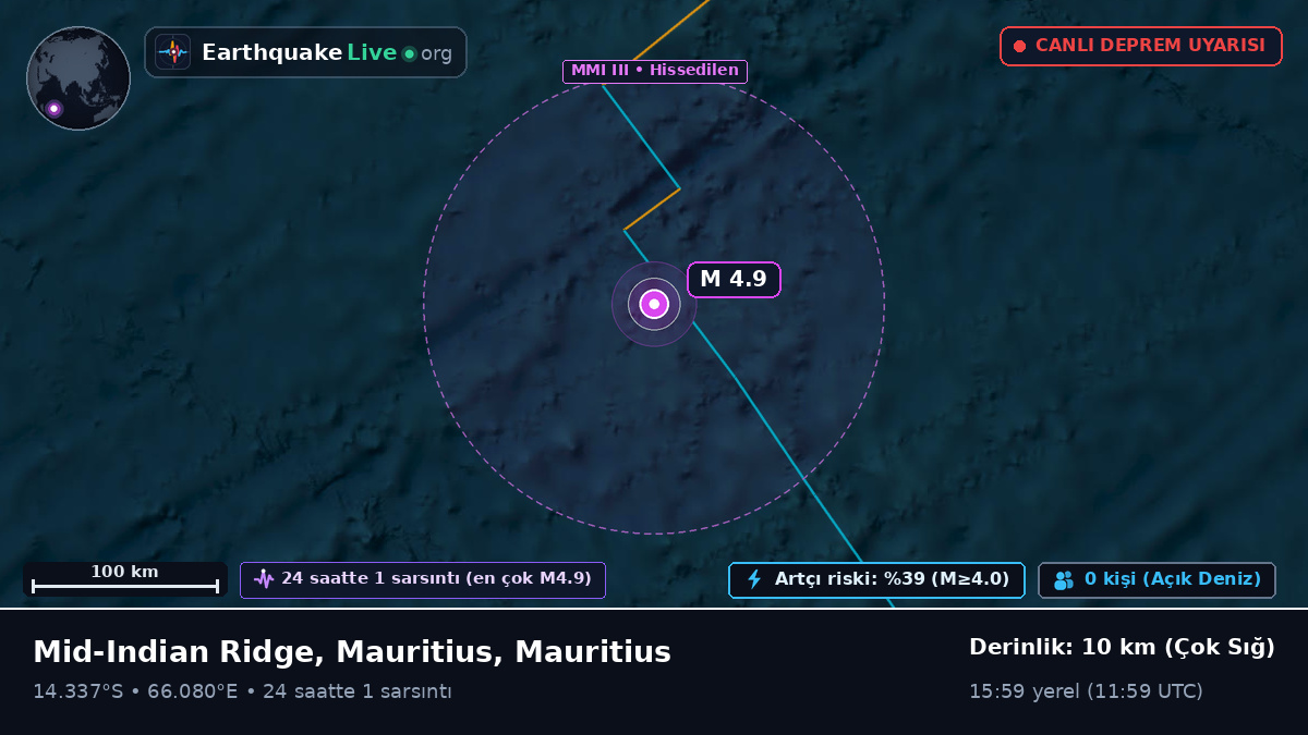 Hint Okyanusu (Mauritius)