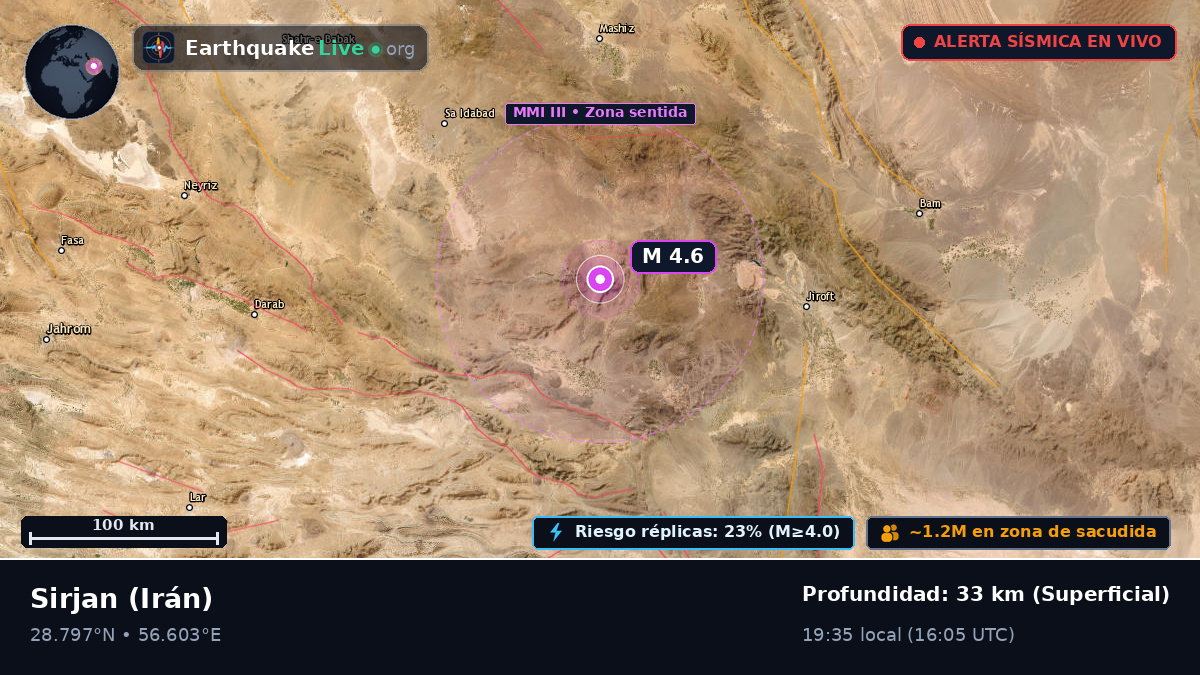 Kerman, Irán