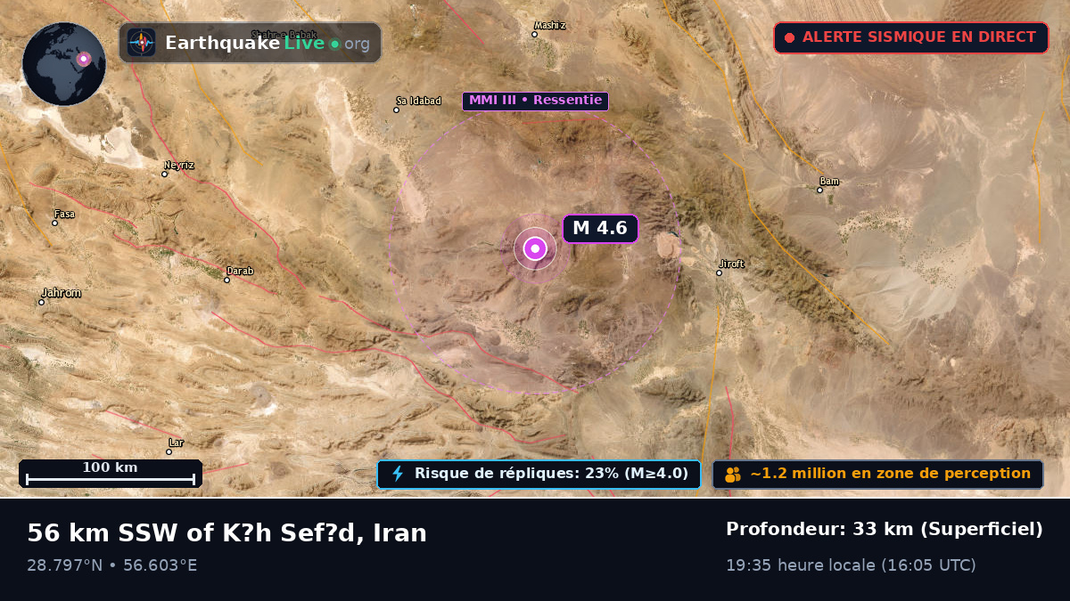 Kerman, Iran