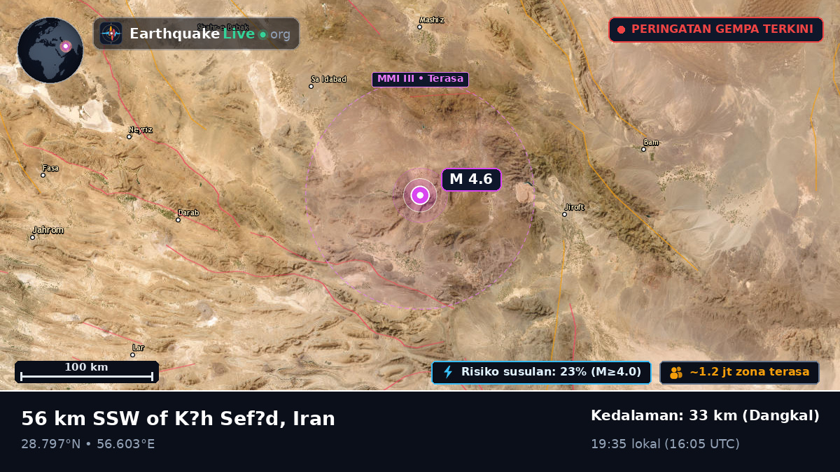 Kerman, Iran