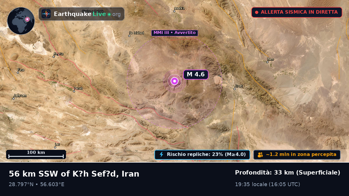 Kerman, Iran