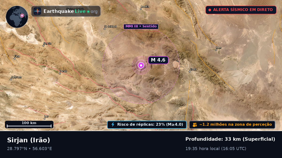 Kerman, Irão