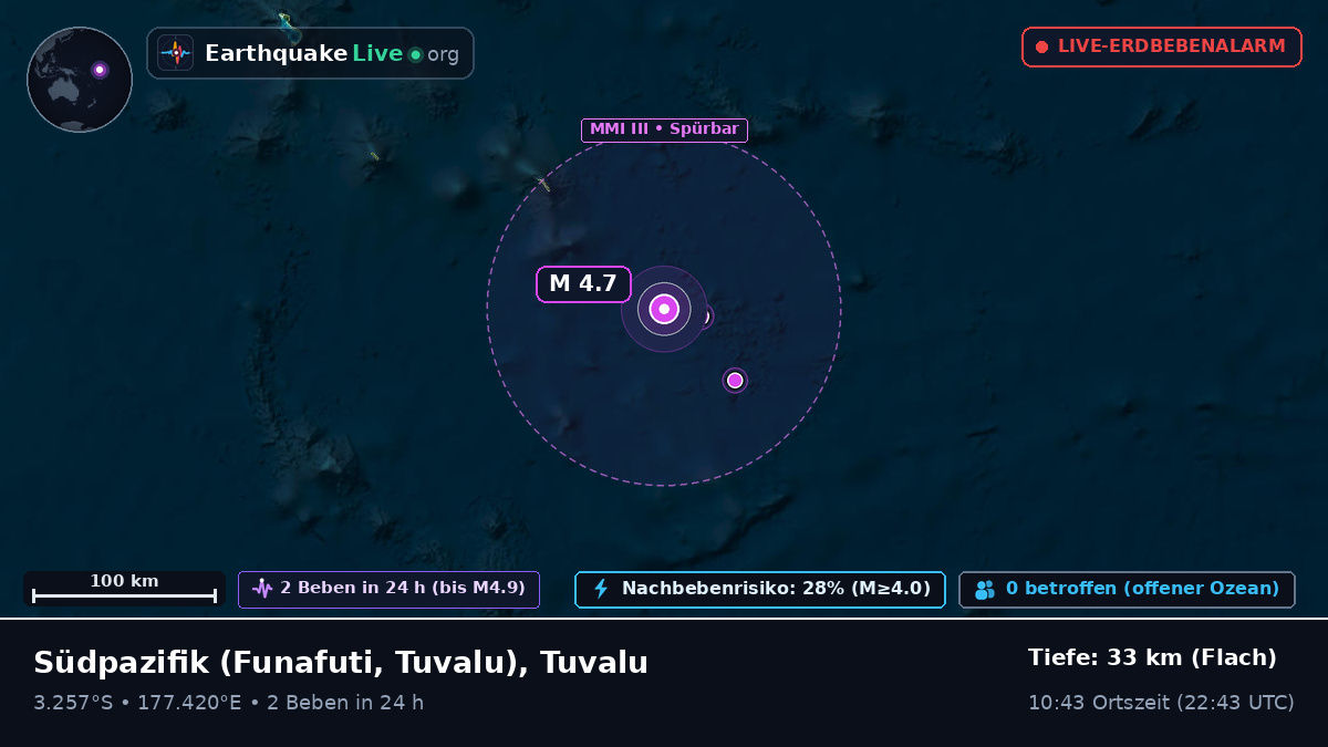 Südpazifik (Tuvalu)