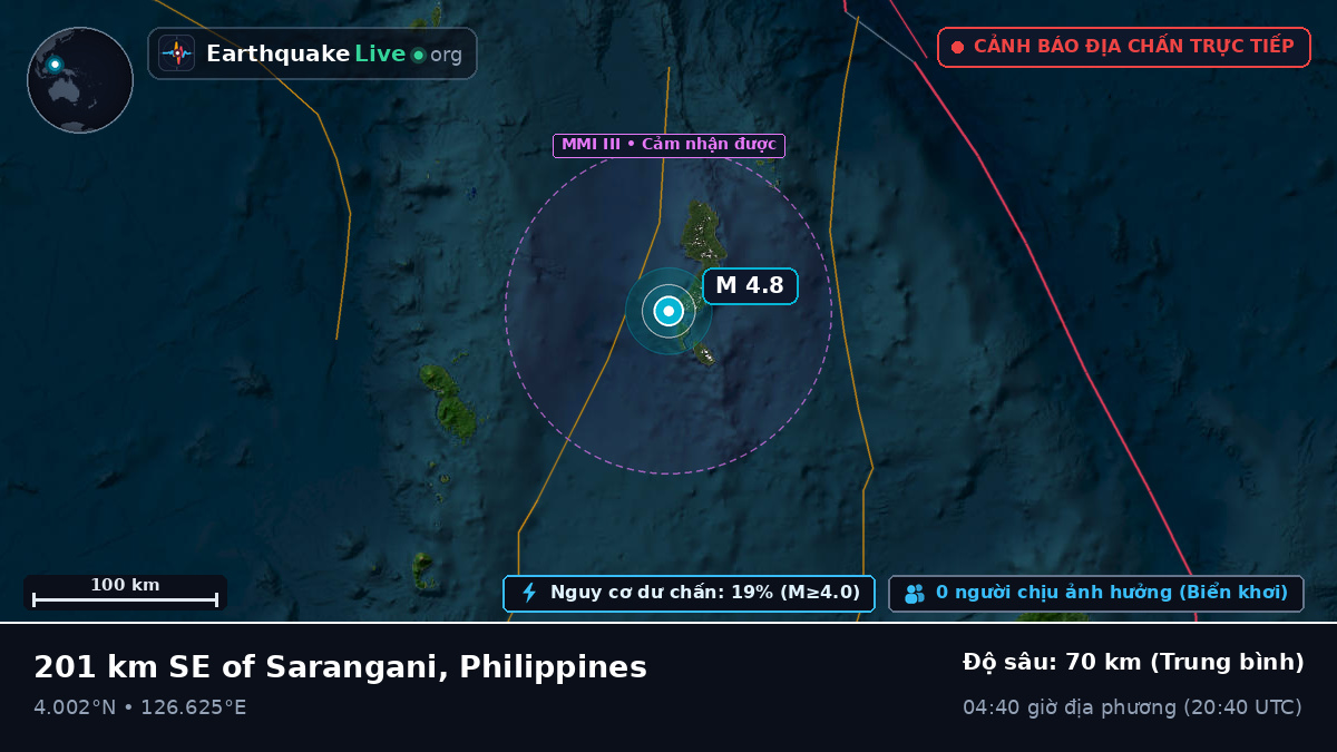 Bắc Thái Bình Dương (Philippines)