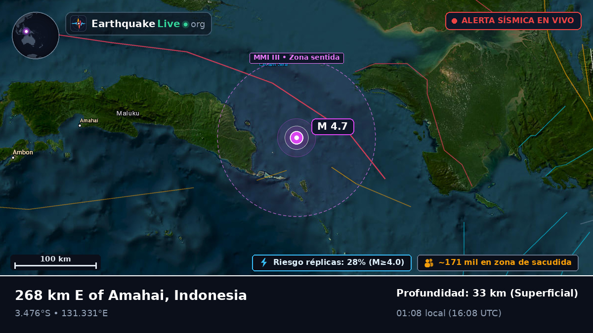 Océano Índico (Indonesia)