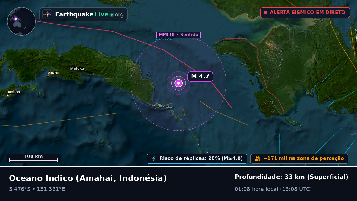 Oceano Índico (Indonésia)