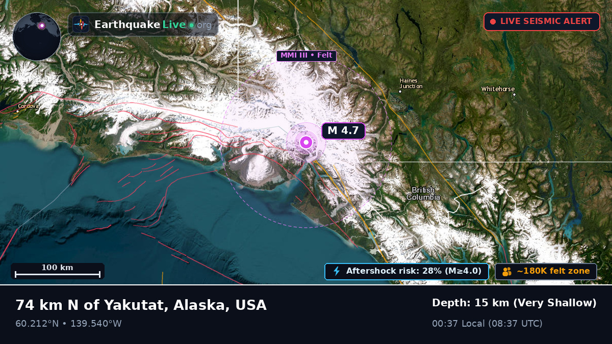 Alaska, USA