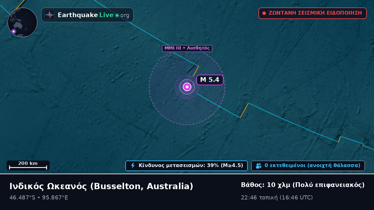 Ινδικός Ωκεανός (Australia)