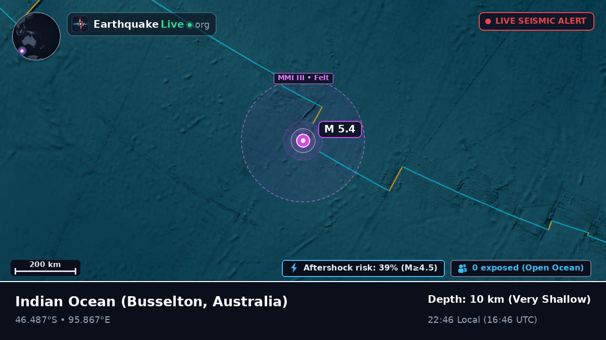Indian Ocean (Australia)