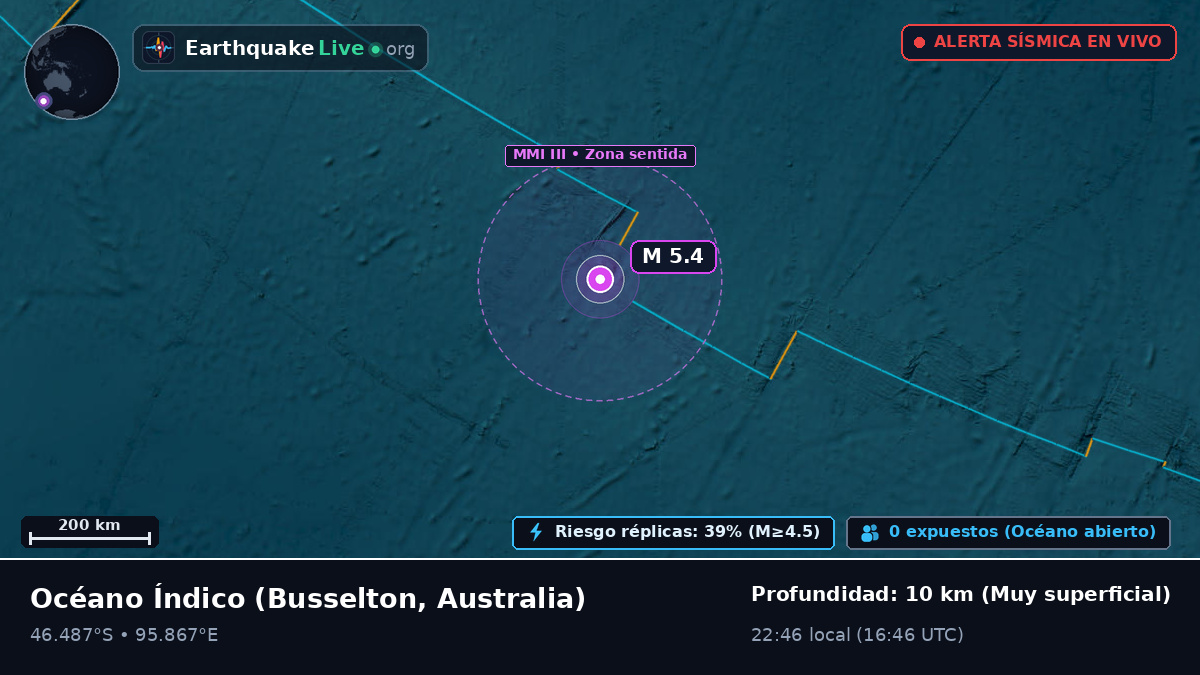 Océano Índico (Australia)