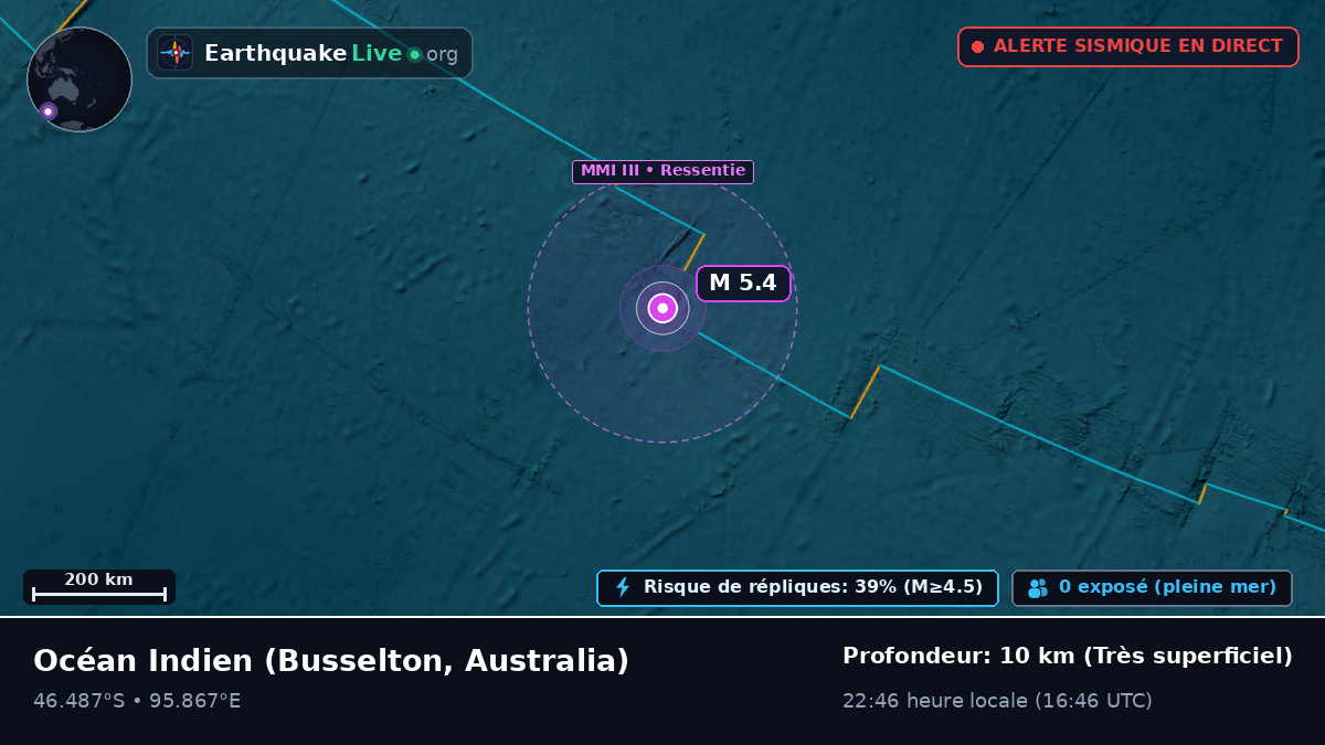 Océan Indien (Australia)