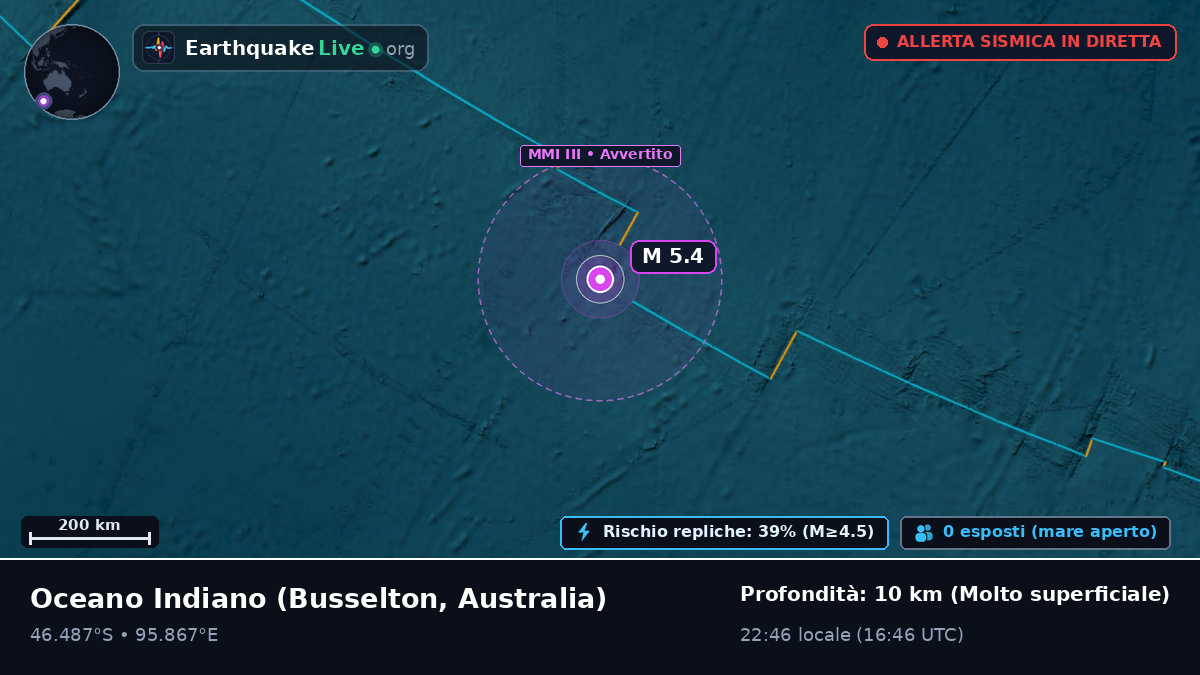 Oceano Indiano (Australia)
